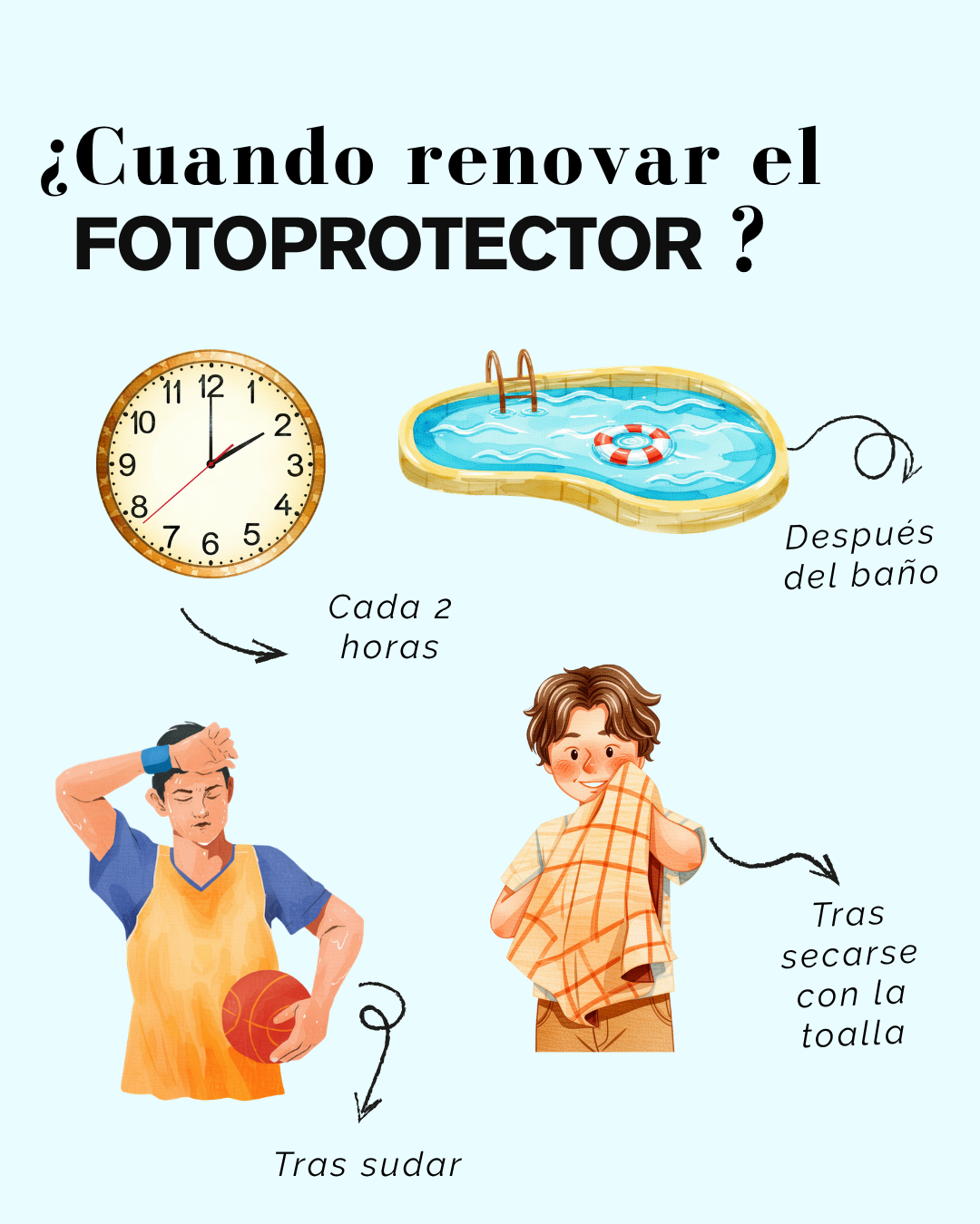 Cómo protegernos del sol
