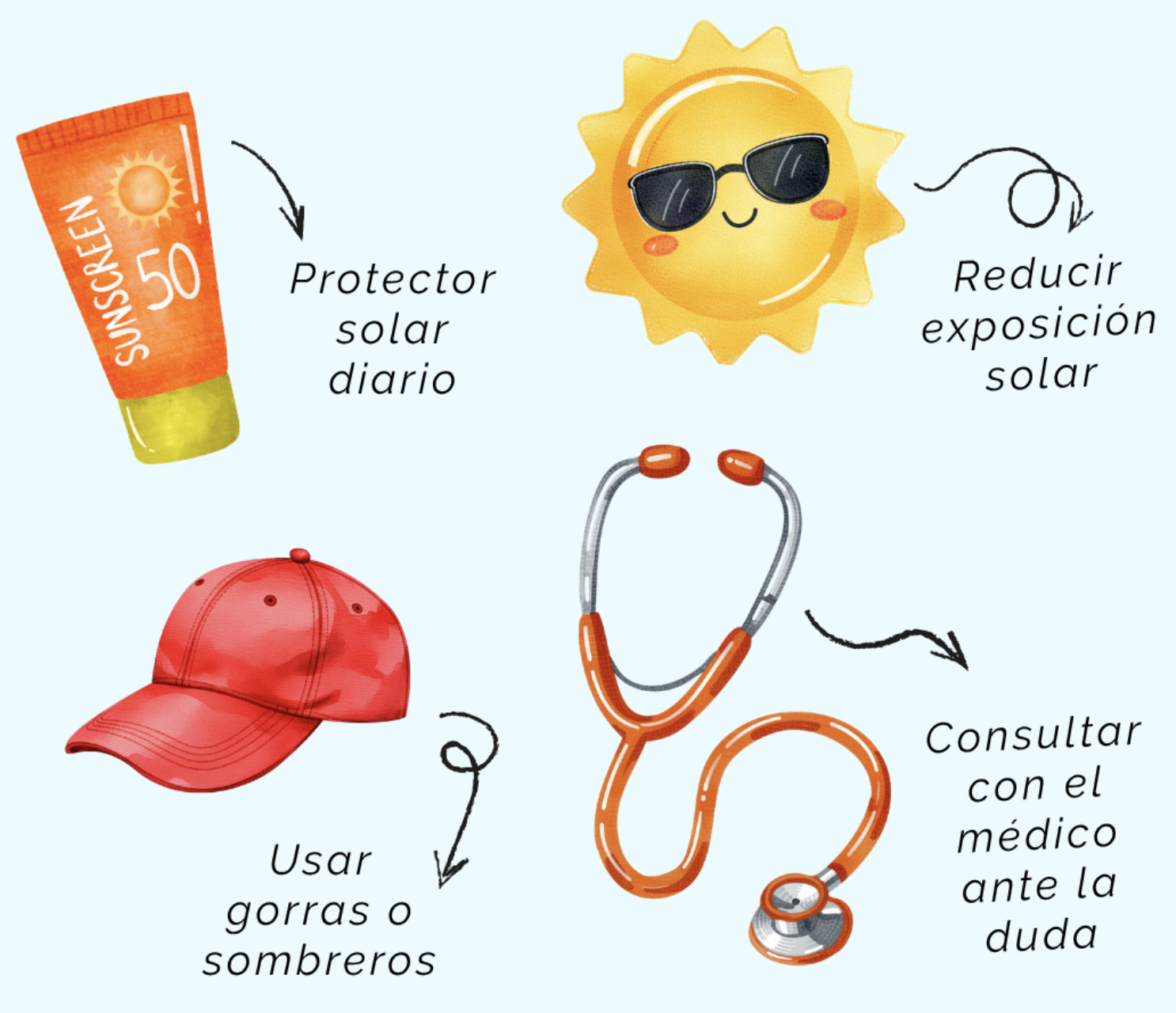 Cómo protegernos del sol