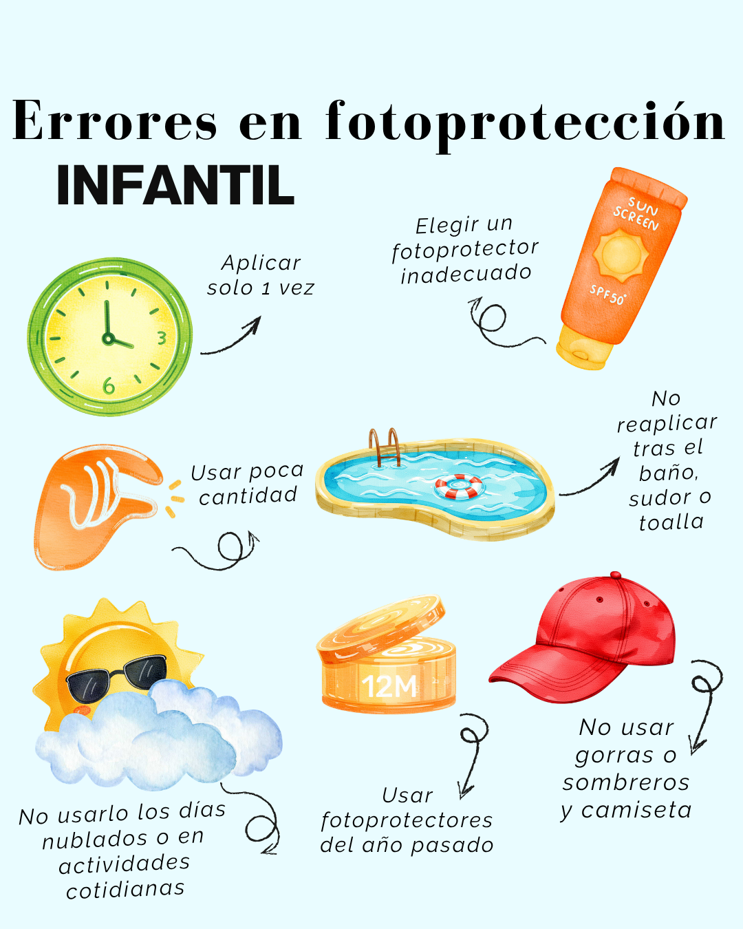 Fotoprotección infantil