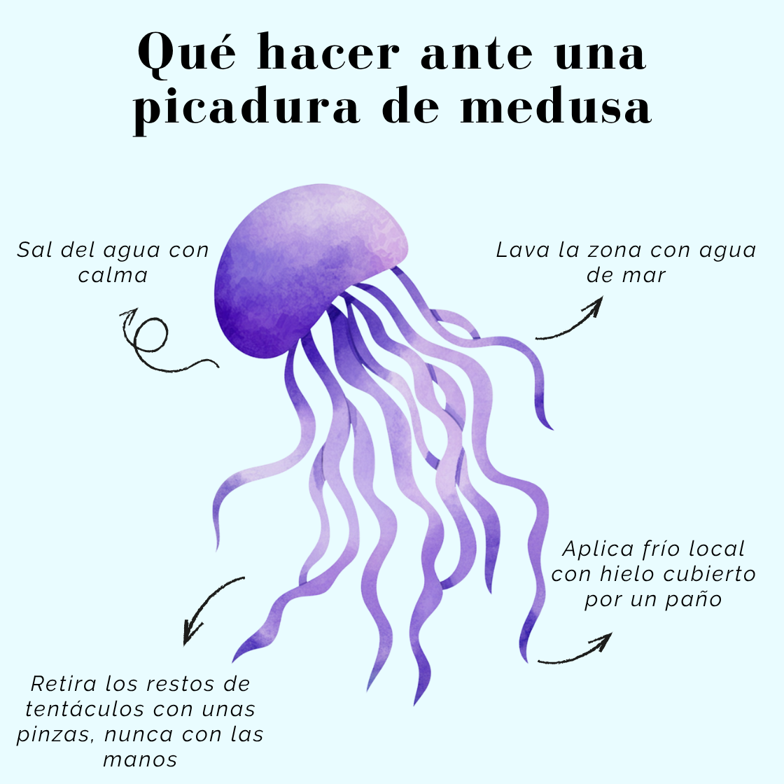 Picaduras de medusas